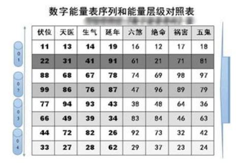 号码吉凶表|手机号码测吉凶,手机号码测吉凶查询,周易手机号码算。